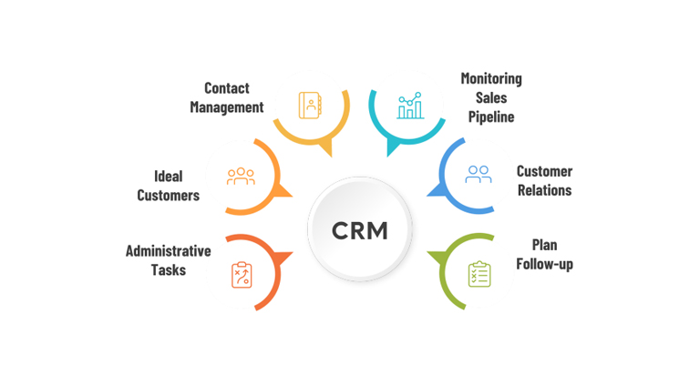 Supercharge Your Sales: CRM Marketing Optimization Tips for Maximum ROI