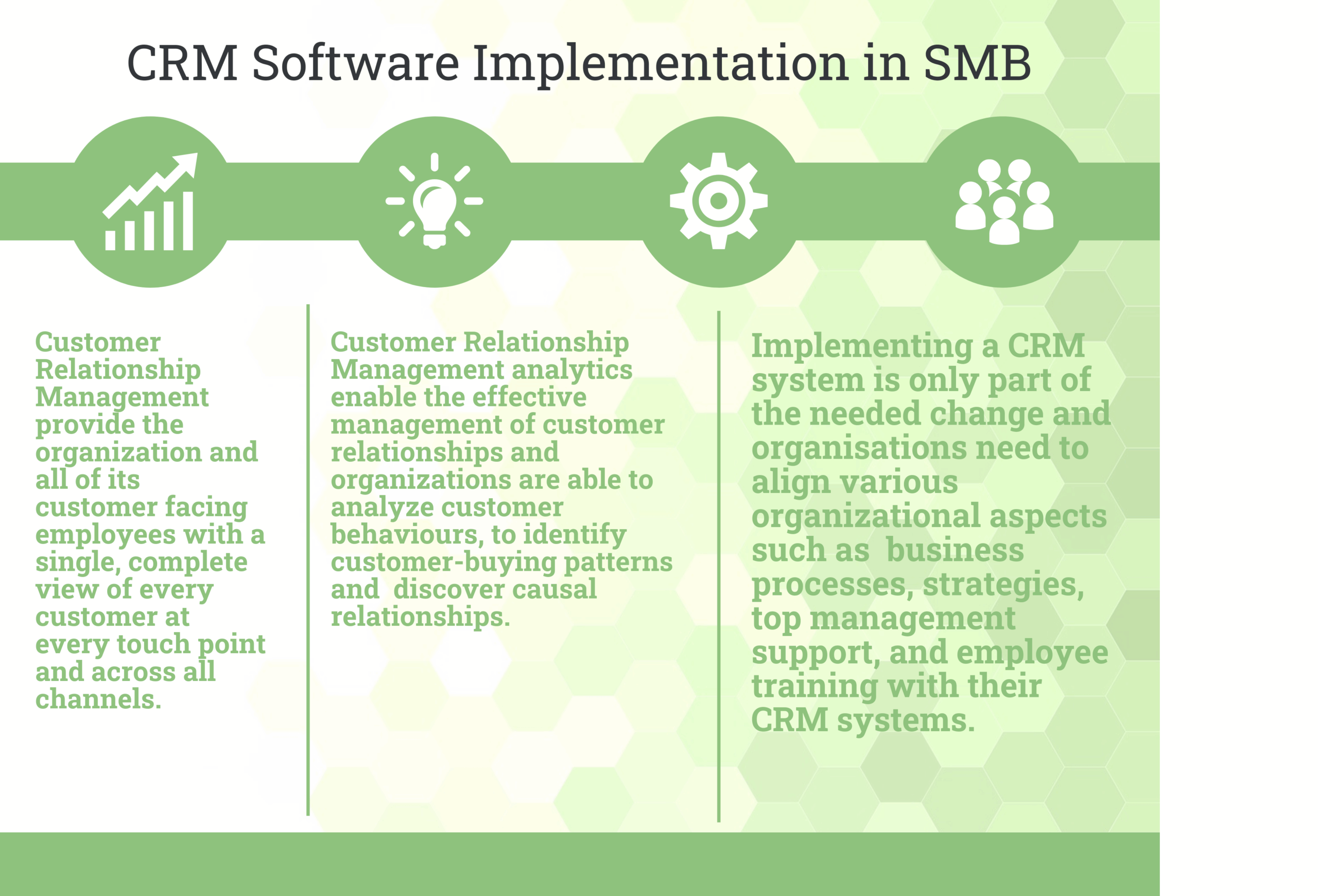 Small Business CRM Cost Guide: Unveiling the True Price & Maximizing Your ROI