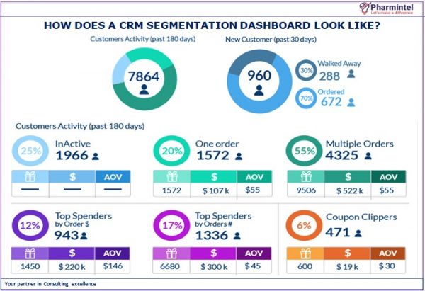 Unlock Customer Loyalty: Mastering CRM Marketing Segmentation Tools for Explosive Growth