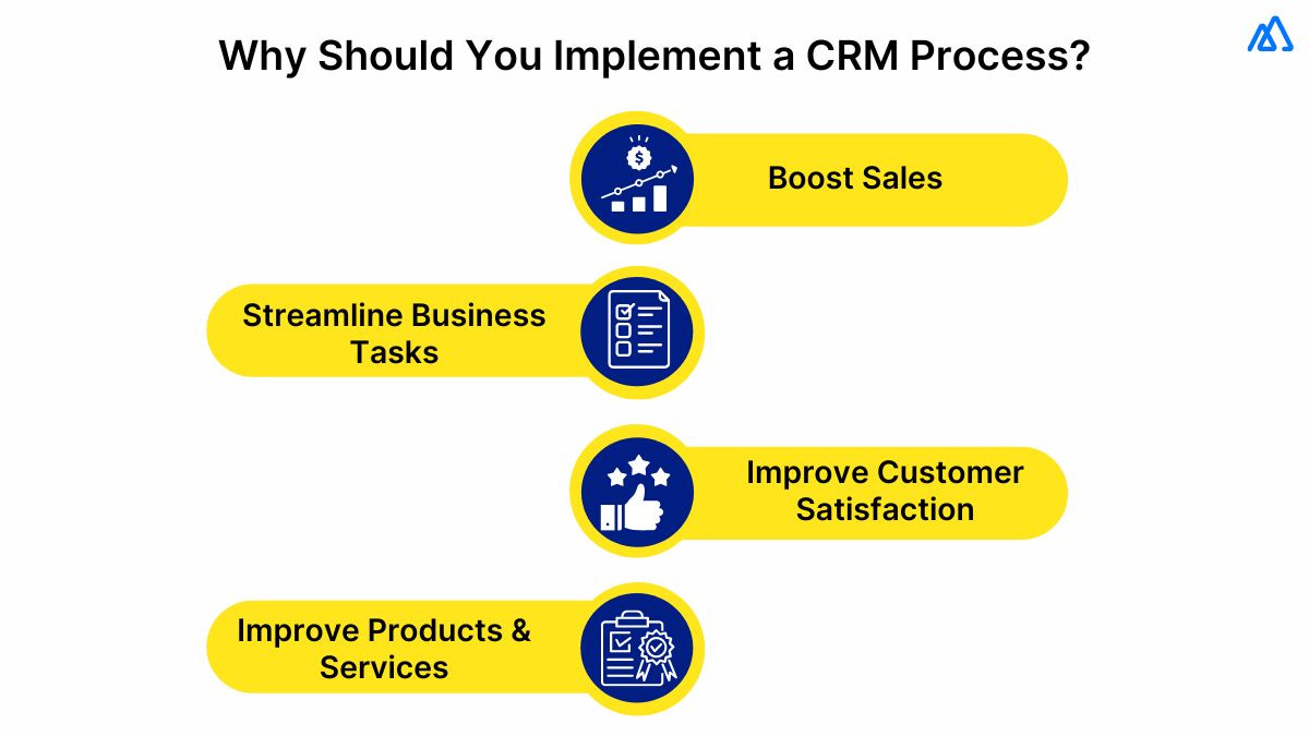 Supercharge Your Sales: Mastering CRM, Marketing, and SEO for Explosive Growth