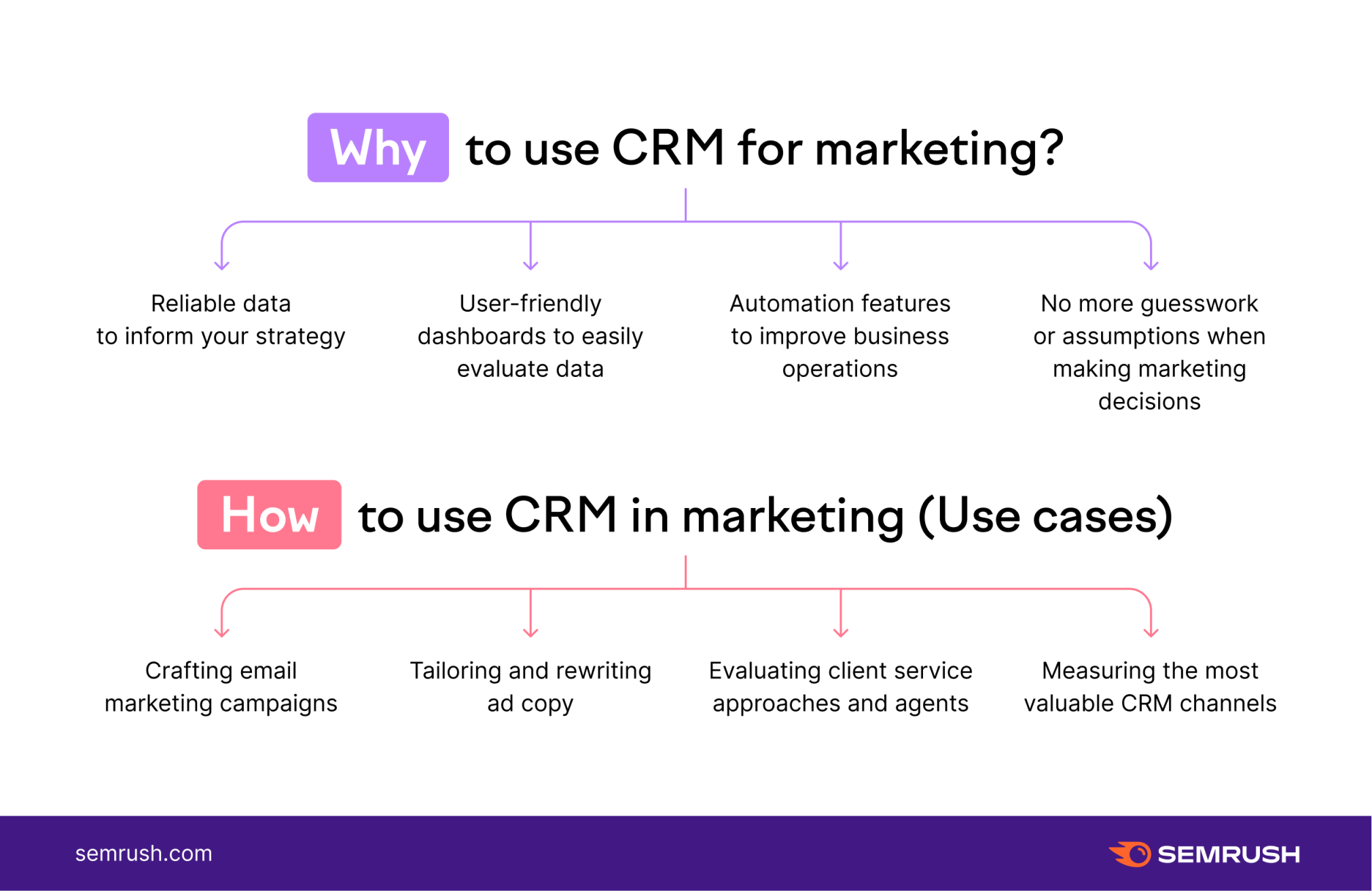 Unlock CRM Marketing Potential: Expert Optimization Tips for Maximum Impact