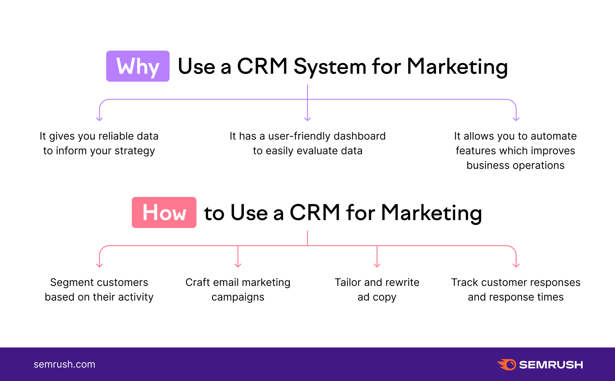 CRM Marketing Strategy 2025: Transforming Customer Relationships for Unprecedented Growth