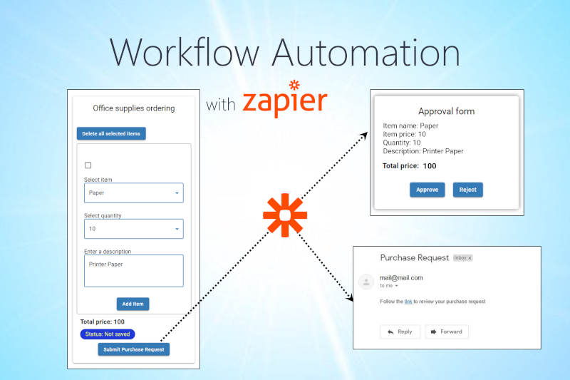 Supercharge Your CRM: Mastering CRM Integration with Zapier for Unstoppable Growth