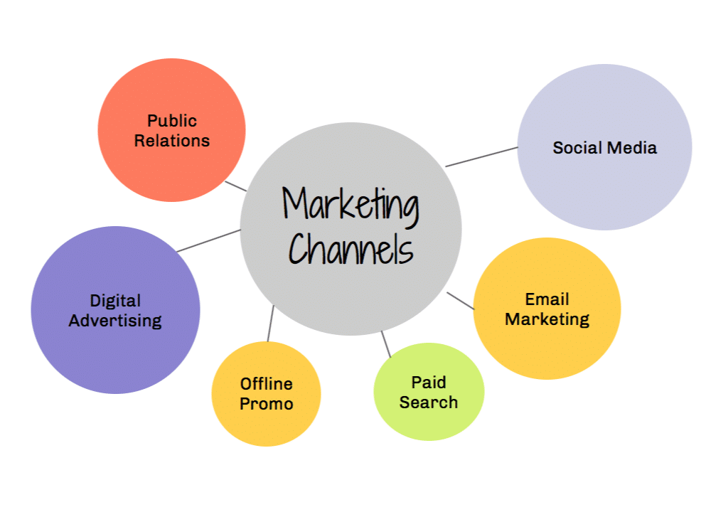 Supercharge Your Social Media Marketing with CRM Integration: A Comprehensive Guide