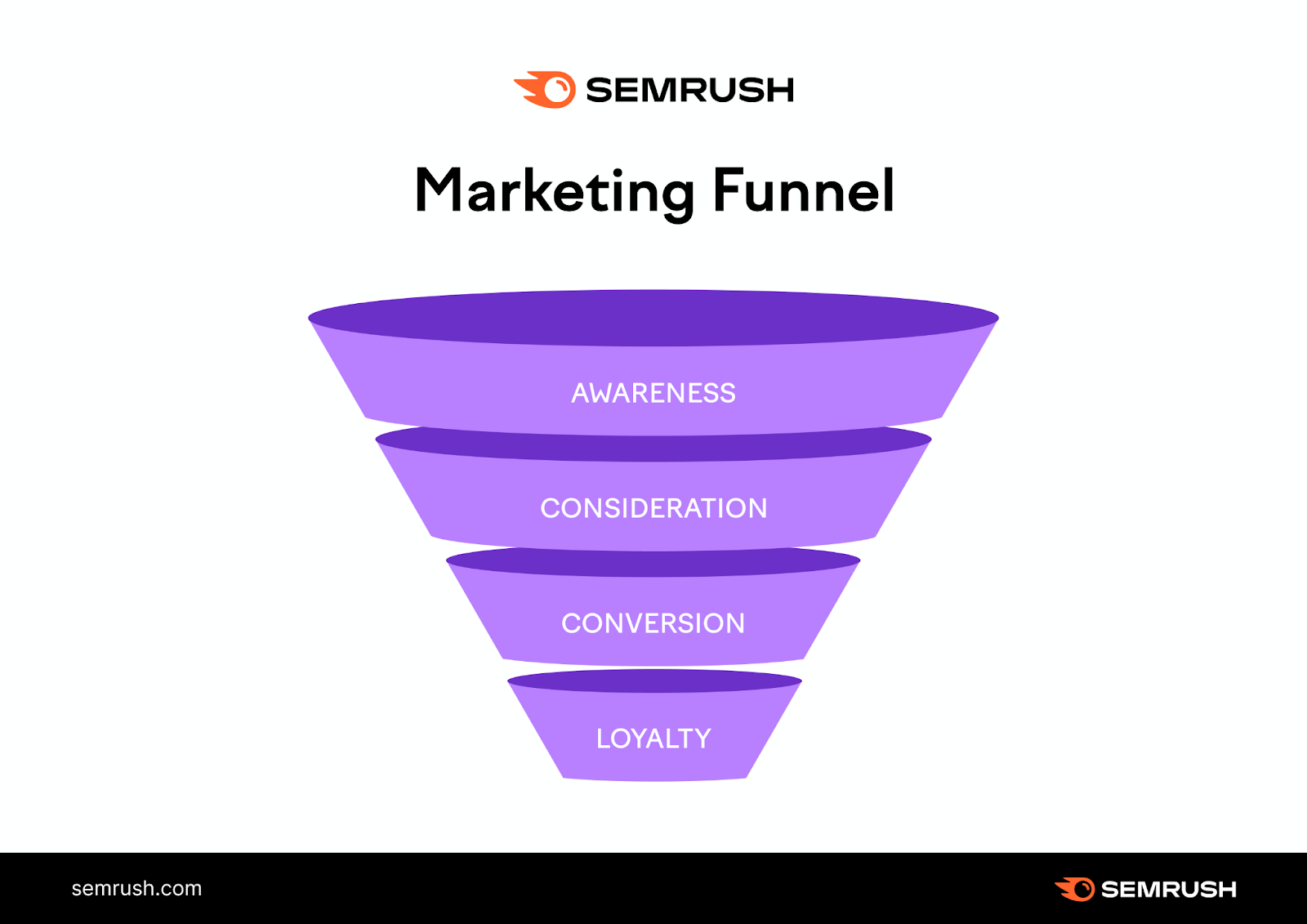 Mastering the CRM Marketing Funnel: A Comprehensive Guide to Setup and Optimization