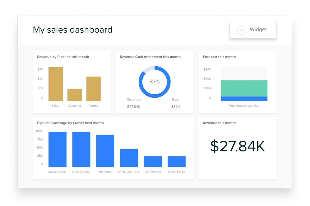 Seamlessly Connecting Customer Worlds: Mastering CRM Integration with Zendesk