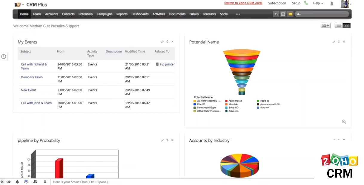 Unlocking Growth: A Comprehensive Guide to CRM Marketing Survey Tools