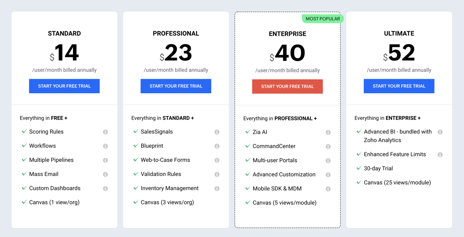 Unlocking Your Coaching Potential: The Ultimate Guide to the Best CRM Systems for Small Coaches