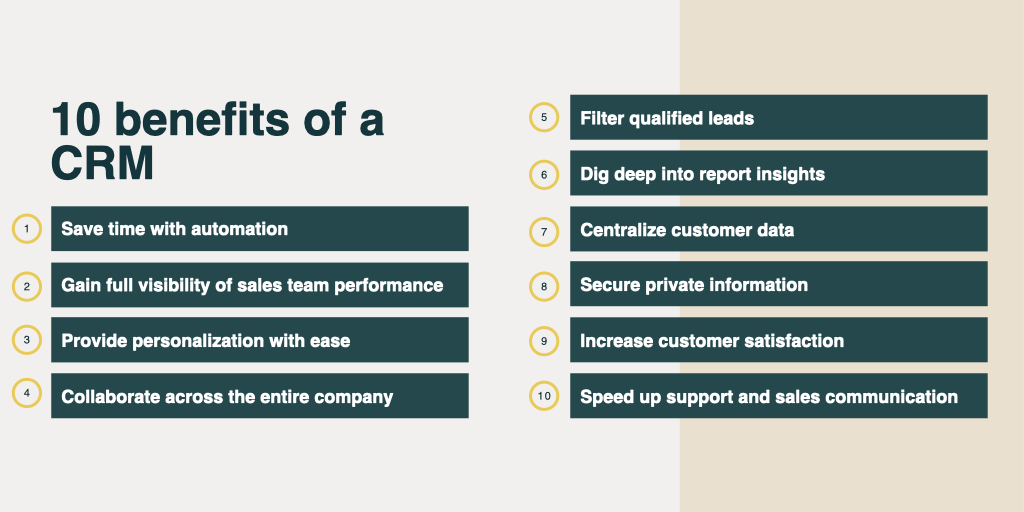 Unlocking Sales Success: The Definitive Guide to the Best CRM for Sales Teams in 2024