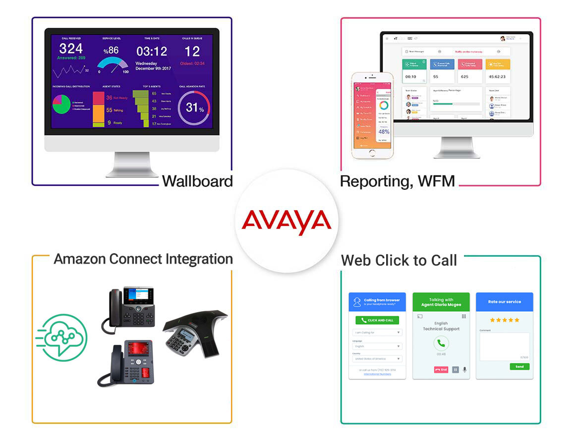 Seamless Symphony: Mastering CRM Integration with Avaza for Peak Performance