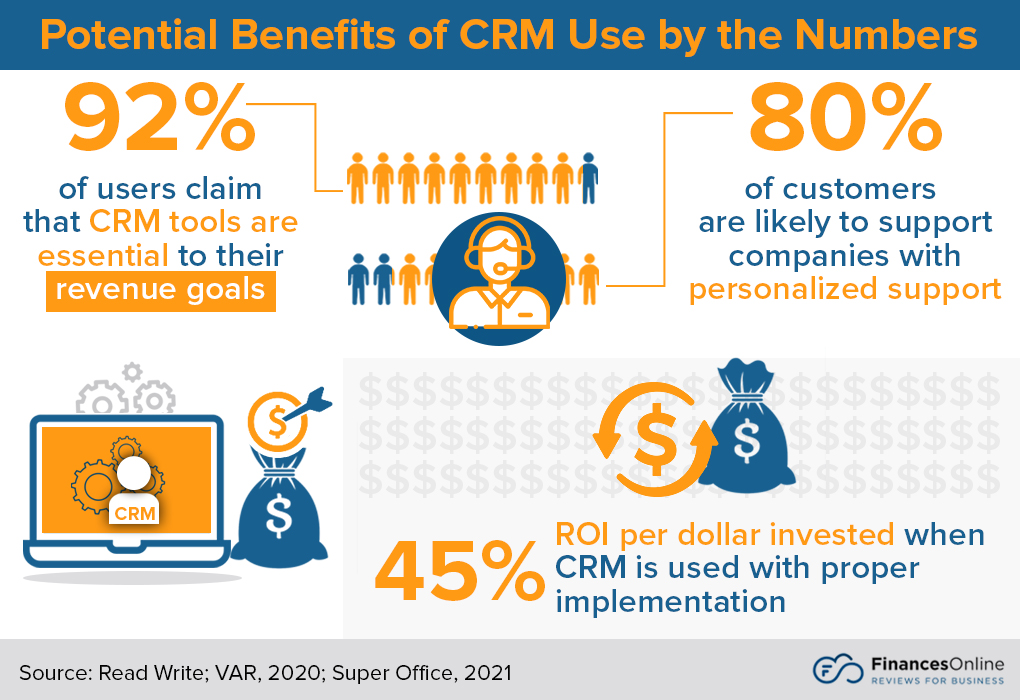 Unlock Growth: The Ultimate Guide to Cheap CRM Software for Small Businesses