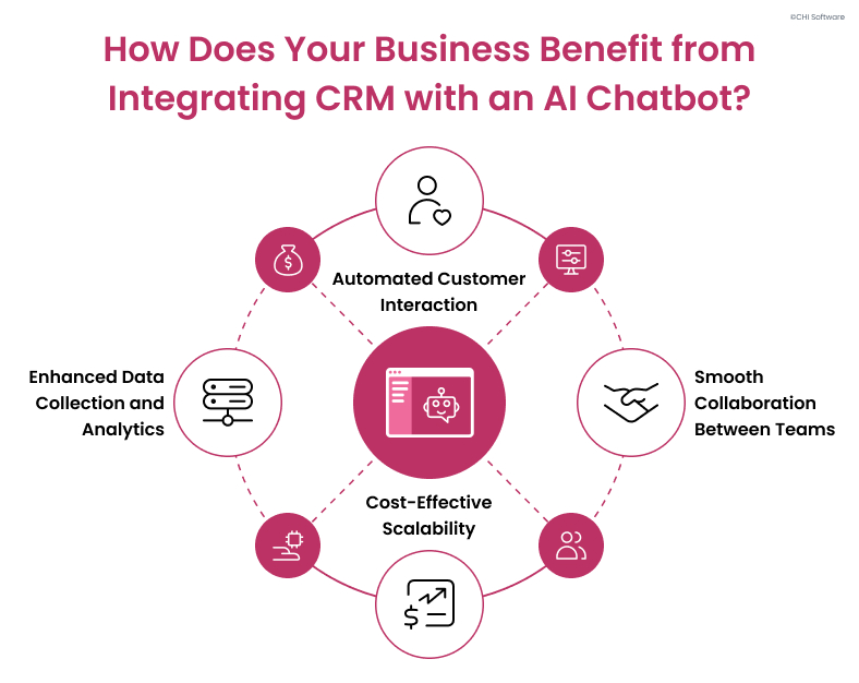 Supercharge Your CRM: The Ultimate Guide to CRM Marketing Chatbot Integration