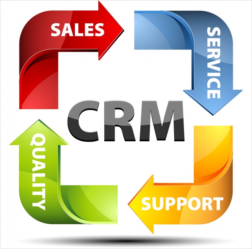 Supercharge Your Sales: Mastering CRM, Marketing, and PPC for Unstoppable Growth