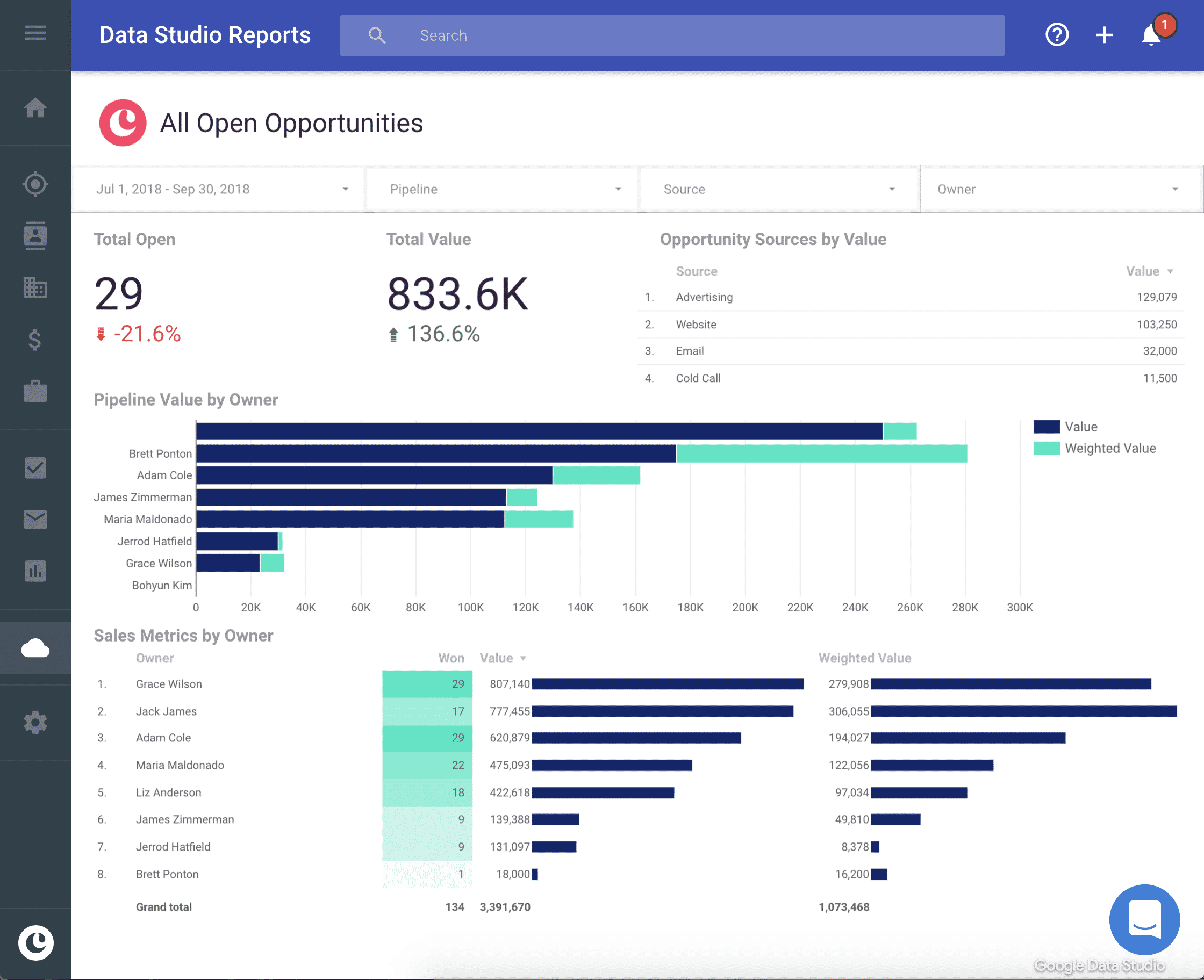 Small Business CRM Showdown: Find the Perfect Fit for Your Growing Company