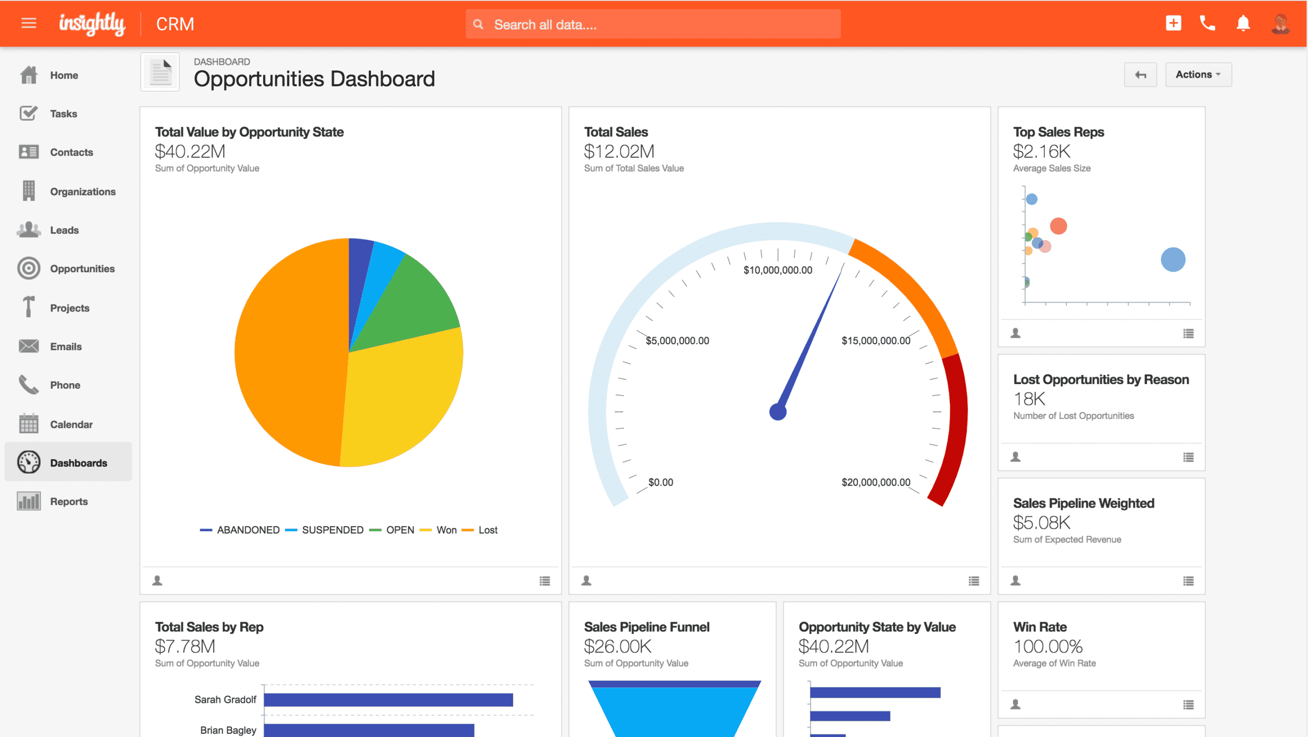 Boost Your Small Business: Unleashing Productivity with CRM