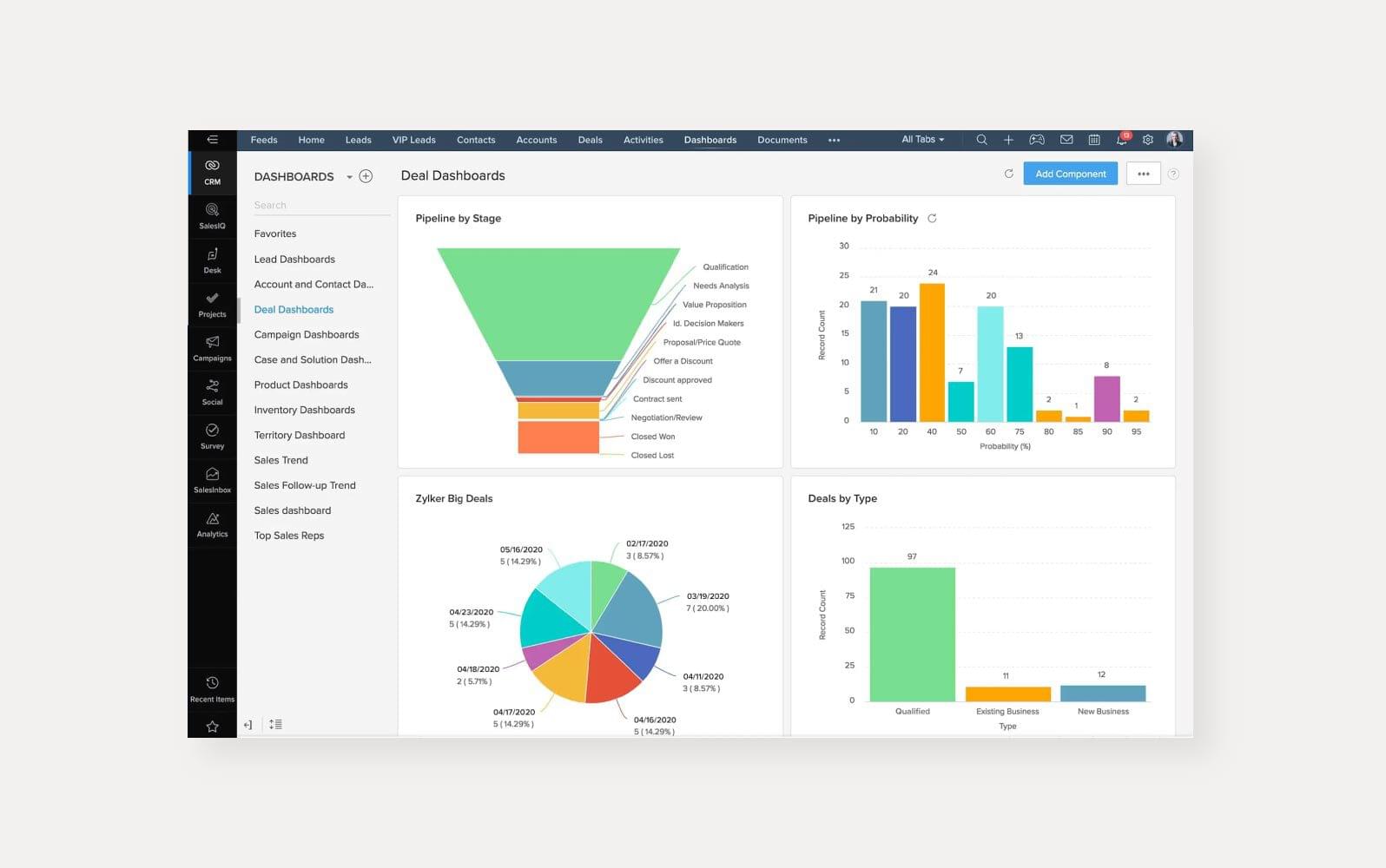 Small Business CRM Demo: Unlock Growth with the Right Customer Relationship Management