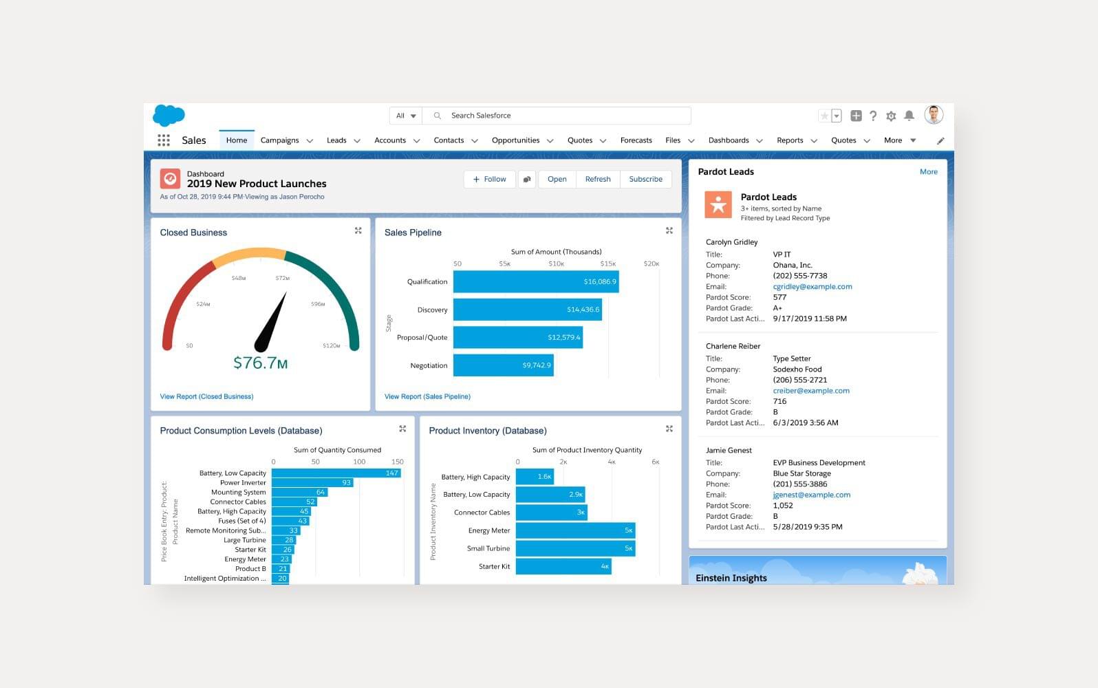 Unlock Your Small Business Potential: How CRM Drives Productivity