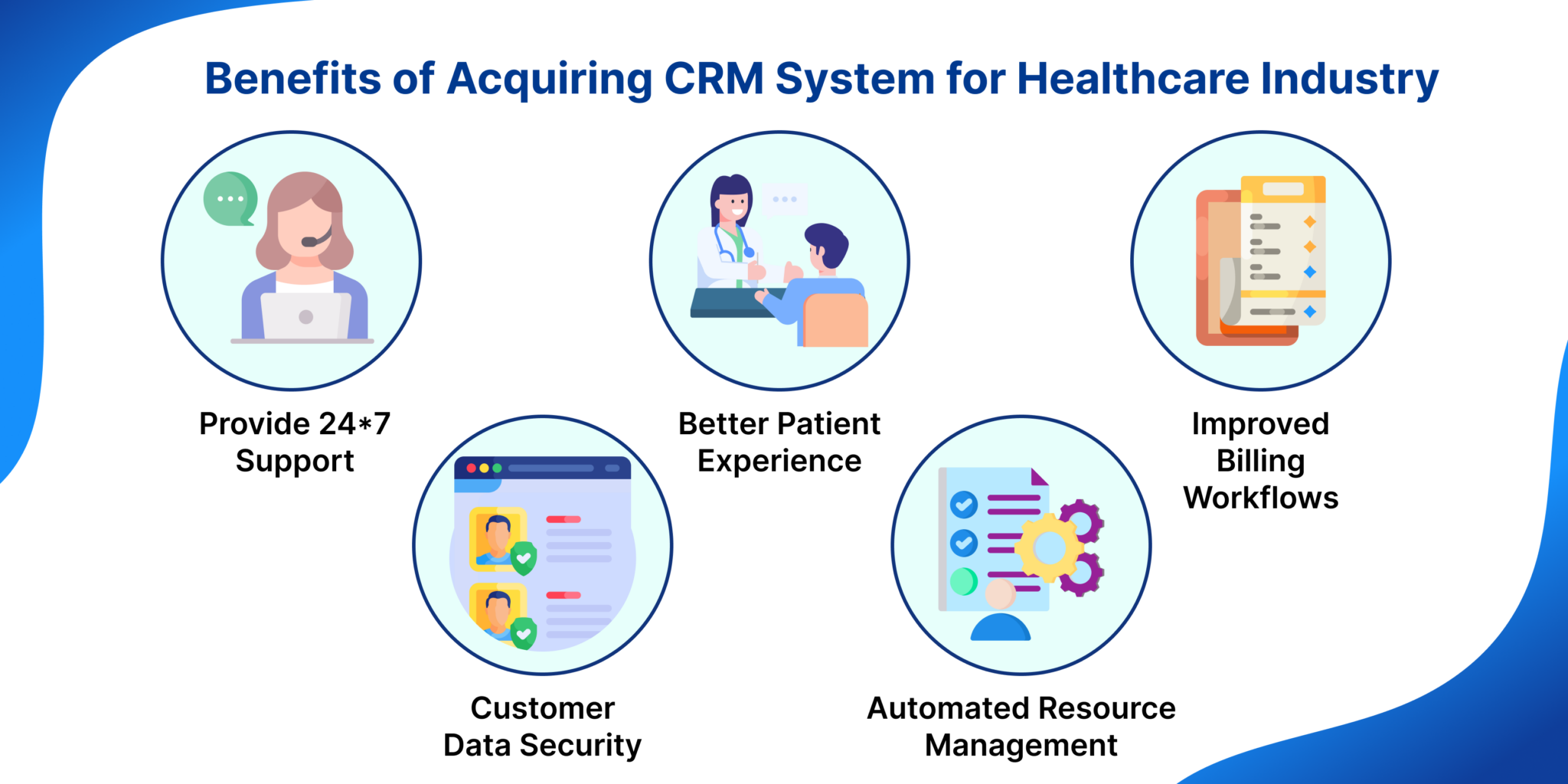 Boosting Your Healthcare Practice: The Definitive Guide to the Best CRM Solutions for Small Businesses