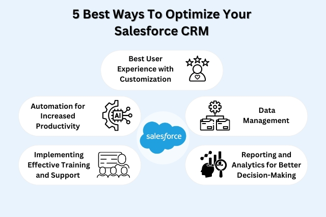 Supercharge Your Sales: CRM Marketing Optimization Tips for Explosive Growth