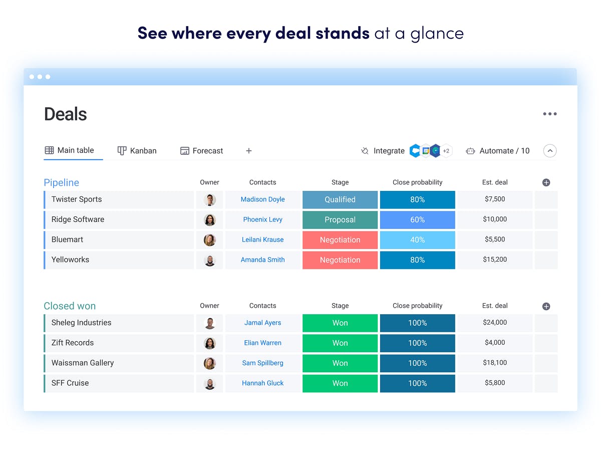 Unlocking Sales Success: The Definitive Guide to the Best CRM for Your Team