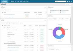 Seamless Harmony: Mastering CRM Integration with Celoxis for Peak Performance