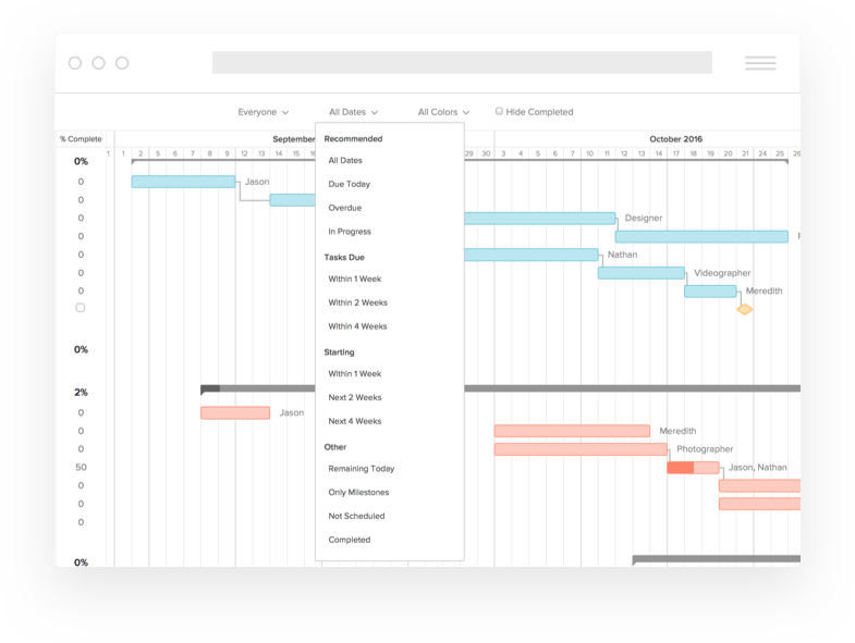 Seamless Synergy: Mastering CRM Integration with TeamGantt for Project Success