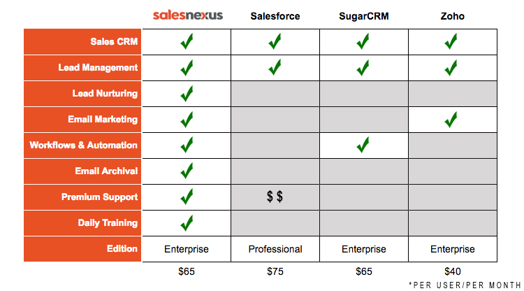Small Business CRM Showdown: Find the Perfect Fit for Your Growing Company
