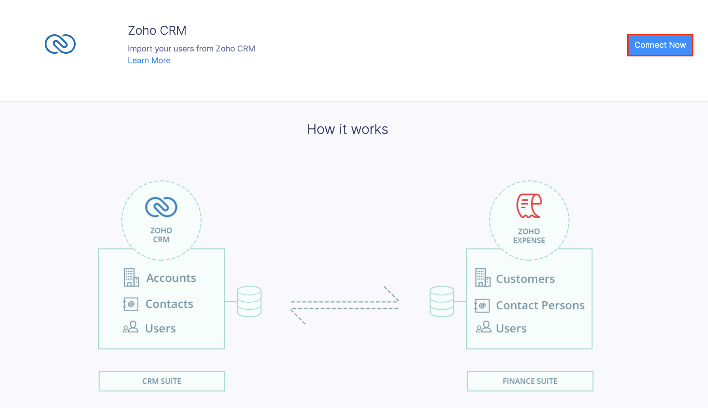 Seamless Synergy: Mastering CRM Integration with Zoho Projects for Enhanced Productivity
