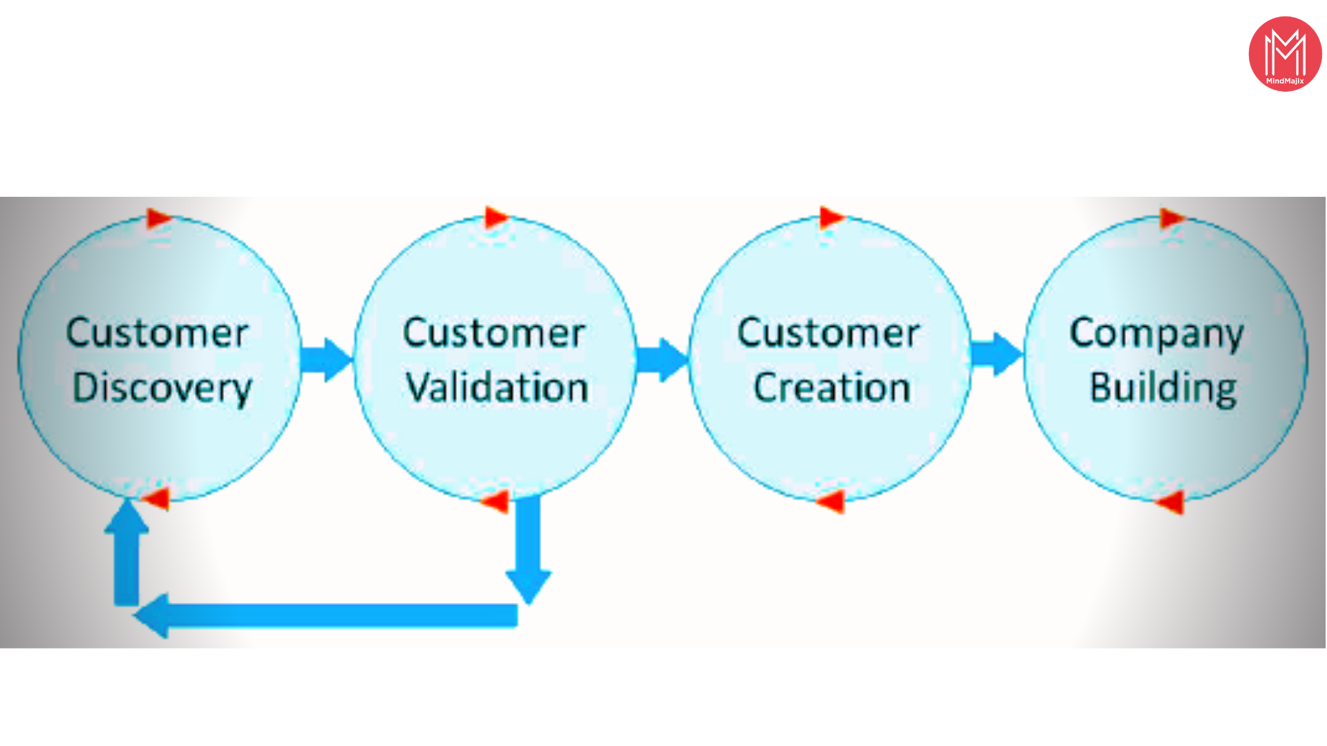 CRM Marketing for Beginners: Your Ultimate Guide to Customer Relationship Management