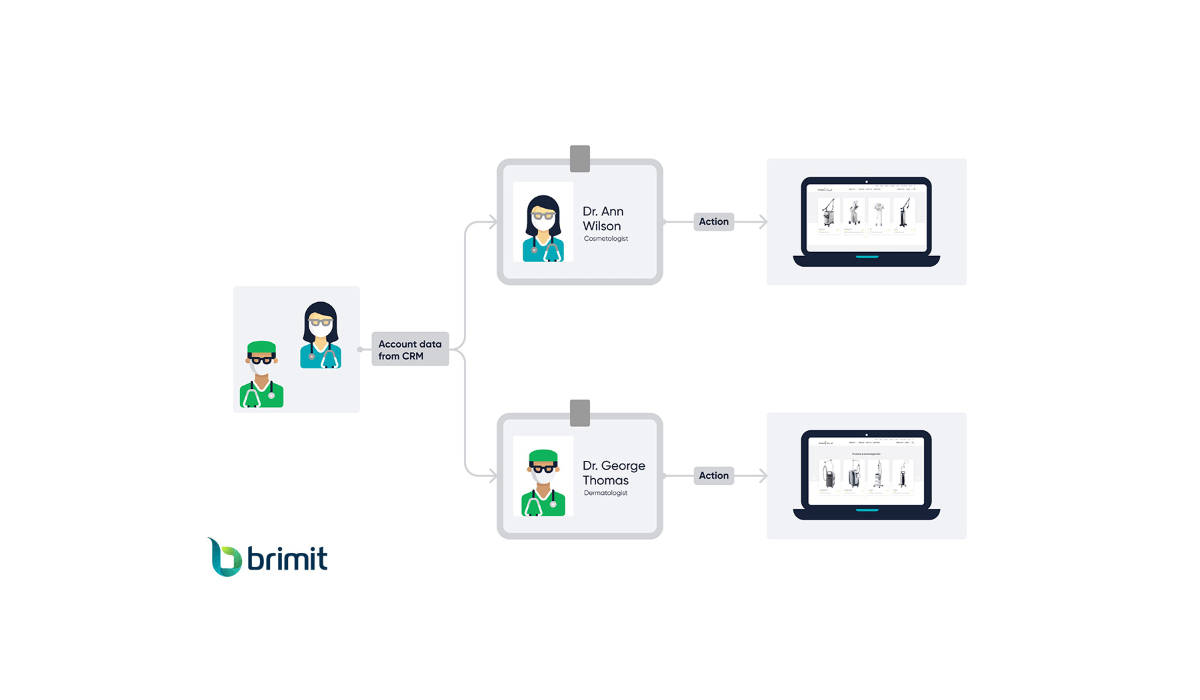 Unlock Unprecedented Growth: Mastering CRM Marketing Personalization for Explosive Results