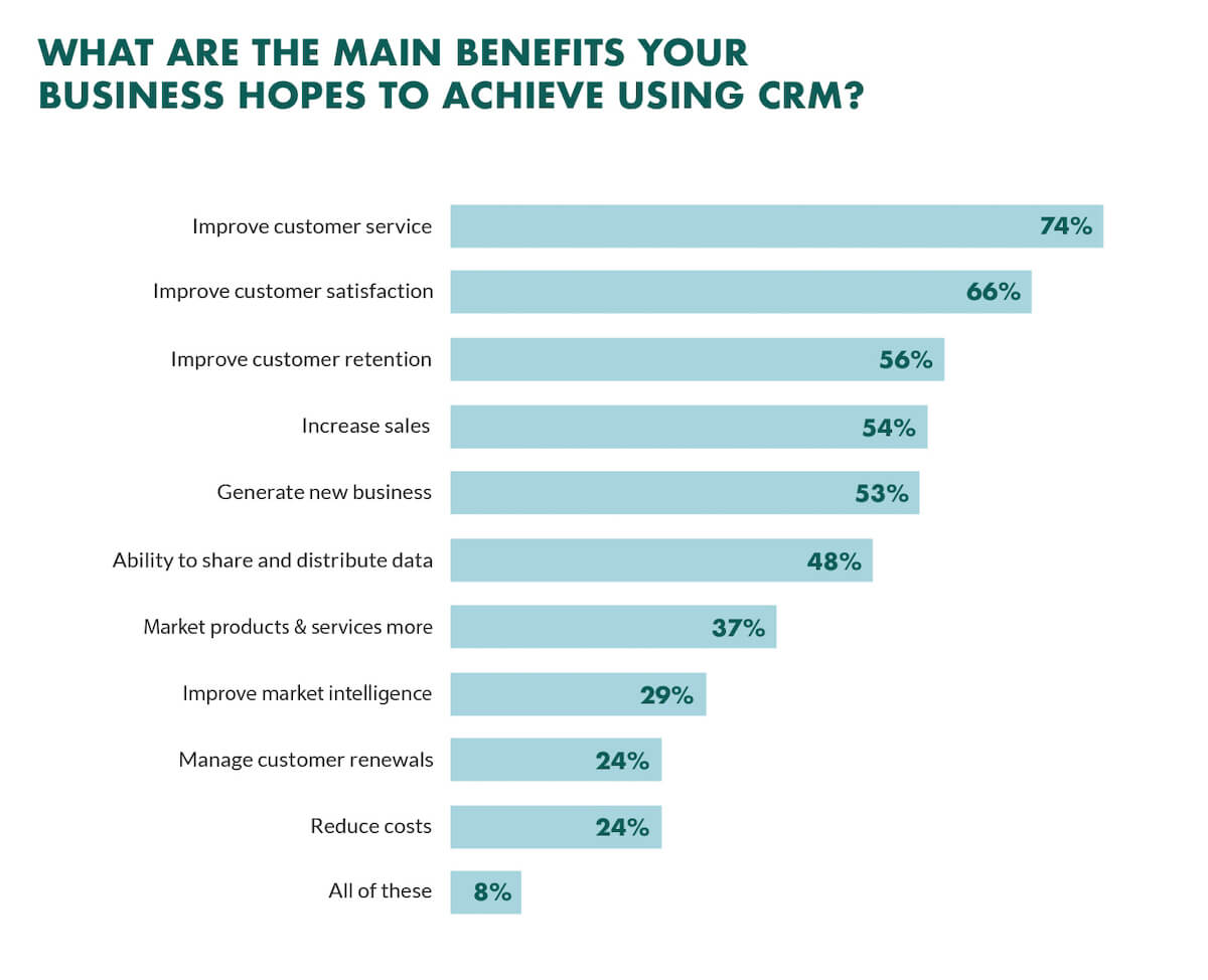 Unlocking Service Excellence: The Definitive Guide to the Best CRM for Your Service Business