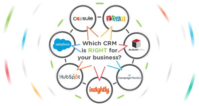 Unlocking Growth: Choosing the Best CRM for Your Expanding Business