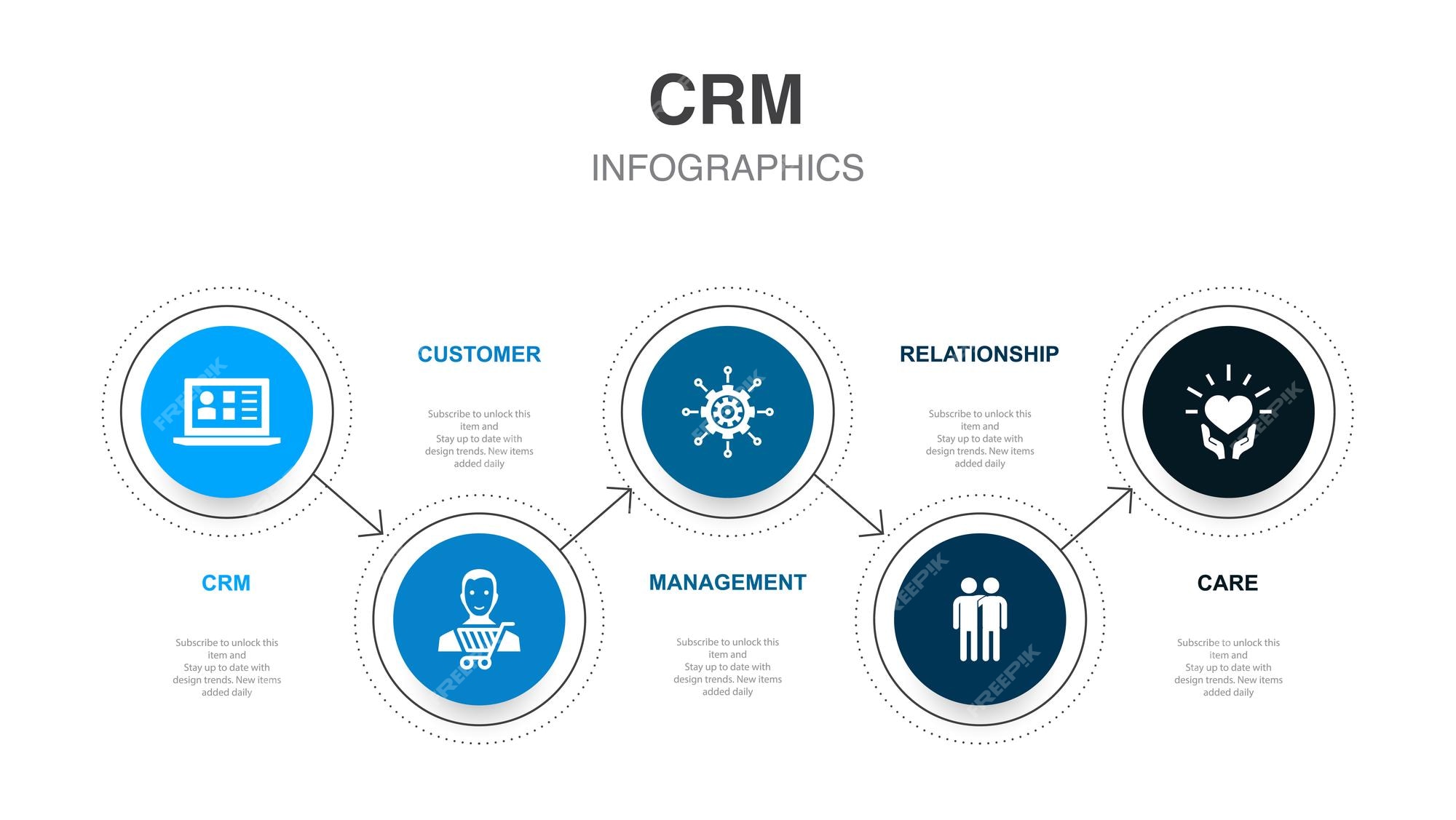 CRM Marketing Infographic Design: Your Visual Guide to Customer Relationship Management