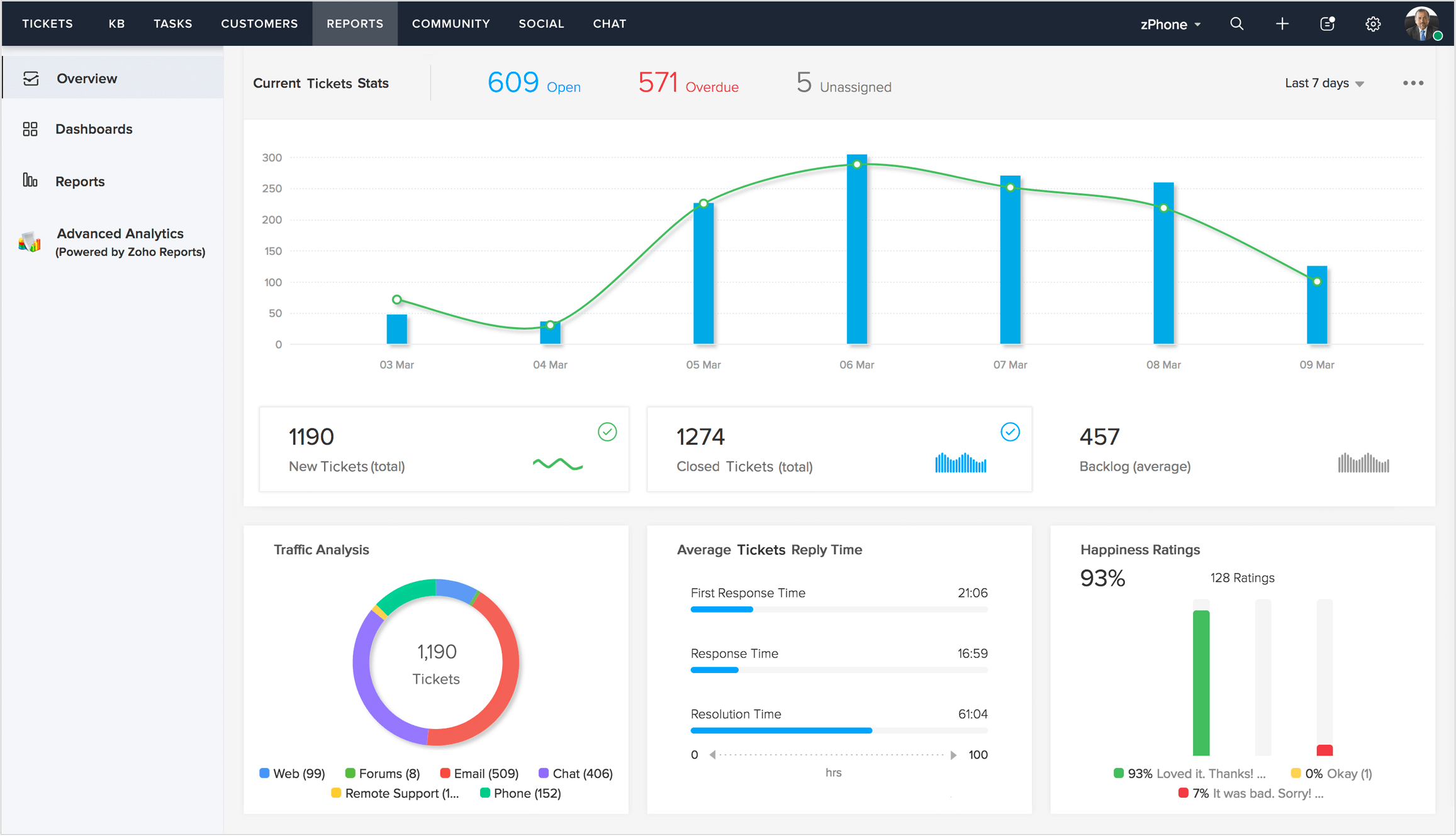 The Ultimate Guide to the Best CRM for Customer Support: Boost Your Business and Delight Your Customers