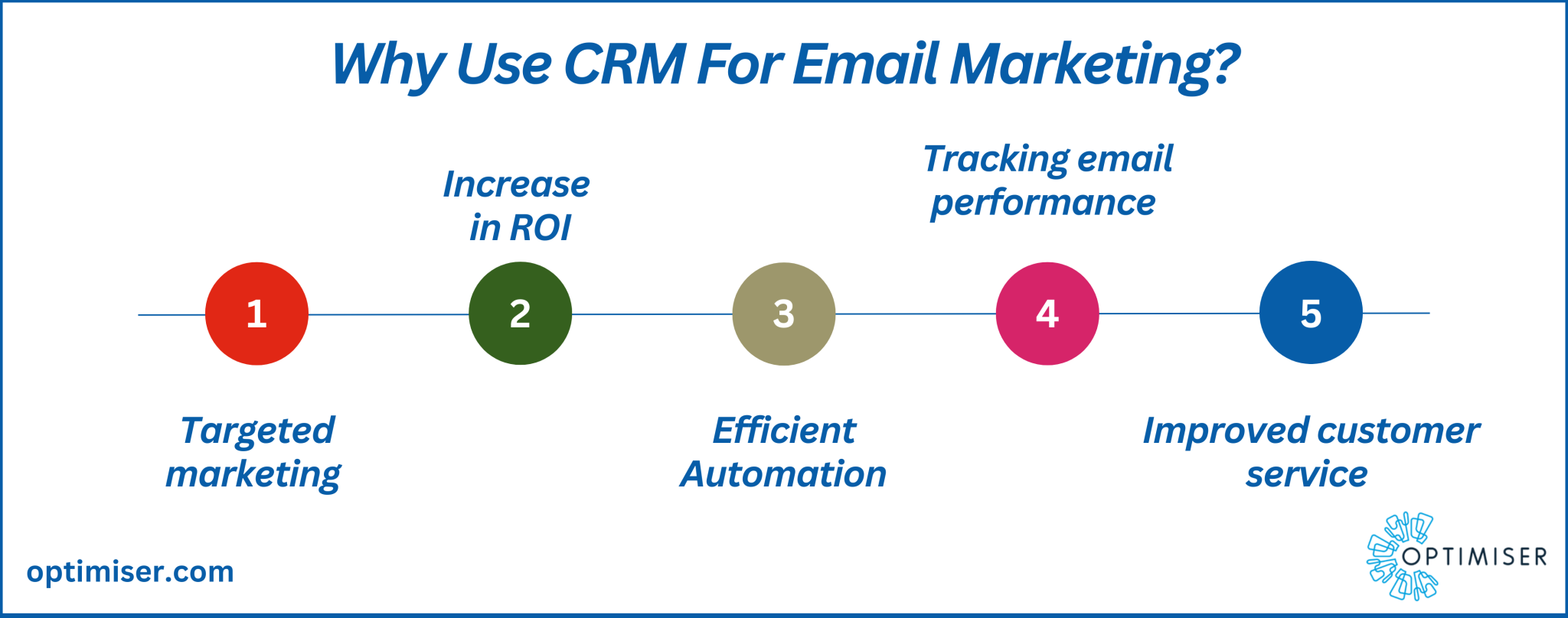 Supercharge Your Marketing: The Ultimate Guide to CRM Integration with Email Marketing