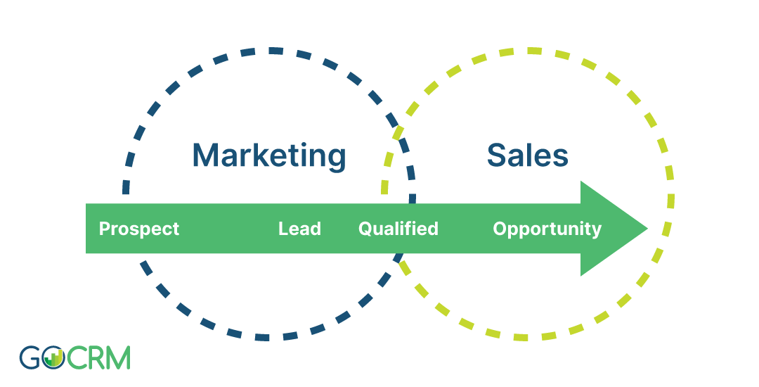 Supercharge Your Business: The Ultimate Guide to CRM Marketing Blog Posts