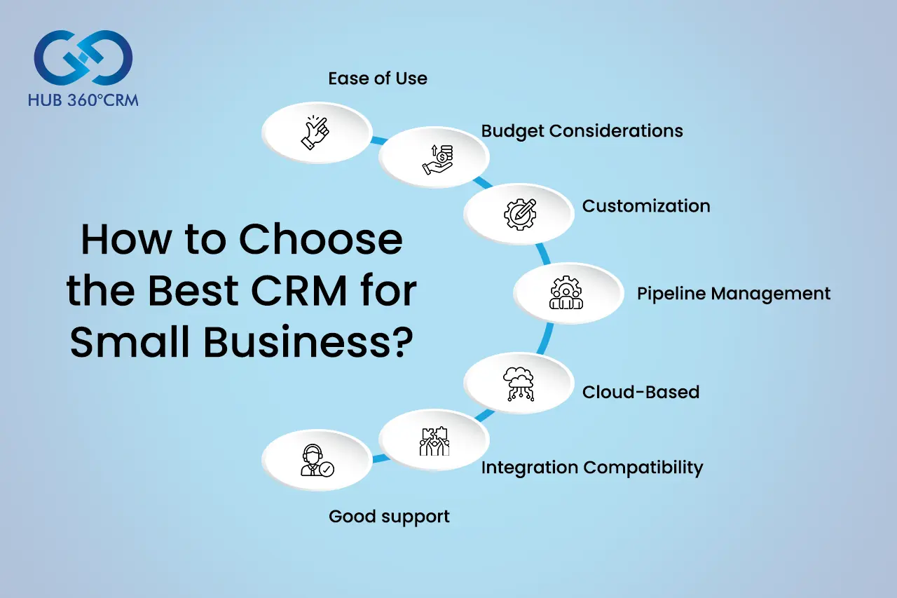 CRM for Small Business: The Ultimate Guide to Choosing, Implementing, and Thriving