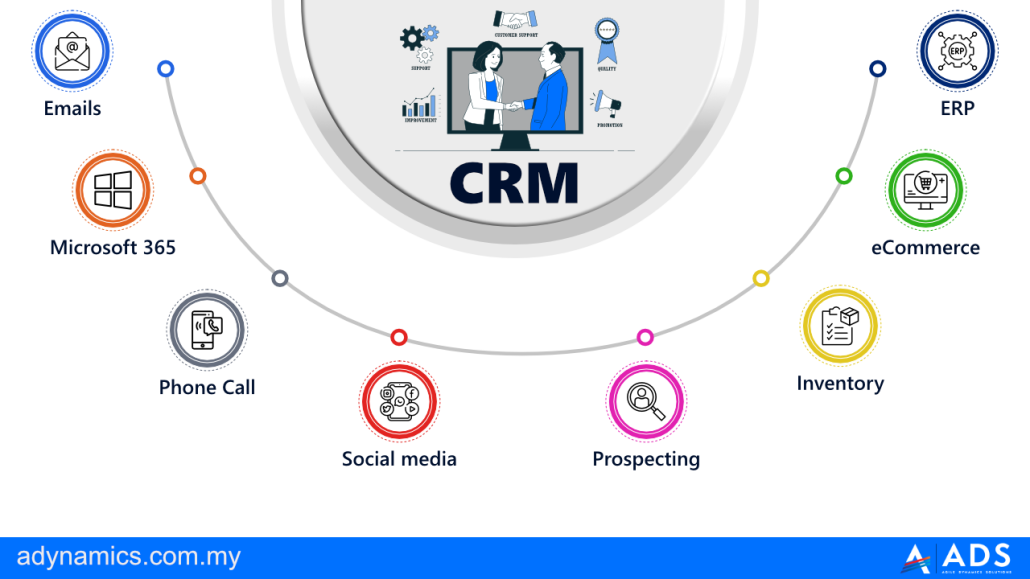 Seamless Workflow: Mastering CRM Integration with Workamajig for Peak Performance