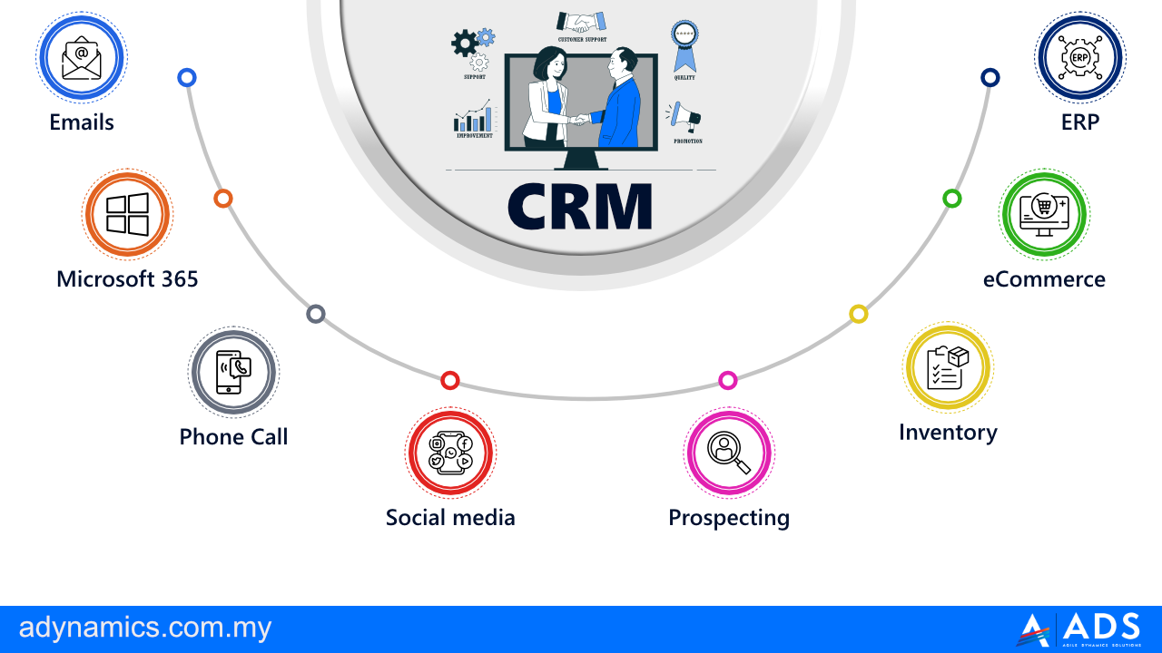 Supercharge Your Workflow: A Deep Dive into CRM Integration with Trello