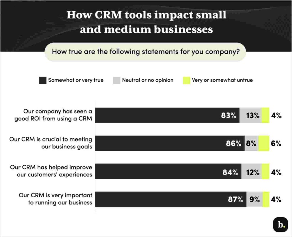 Small Business CRM Scalability in 2025: Navigating Growth with Confidence
