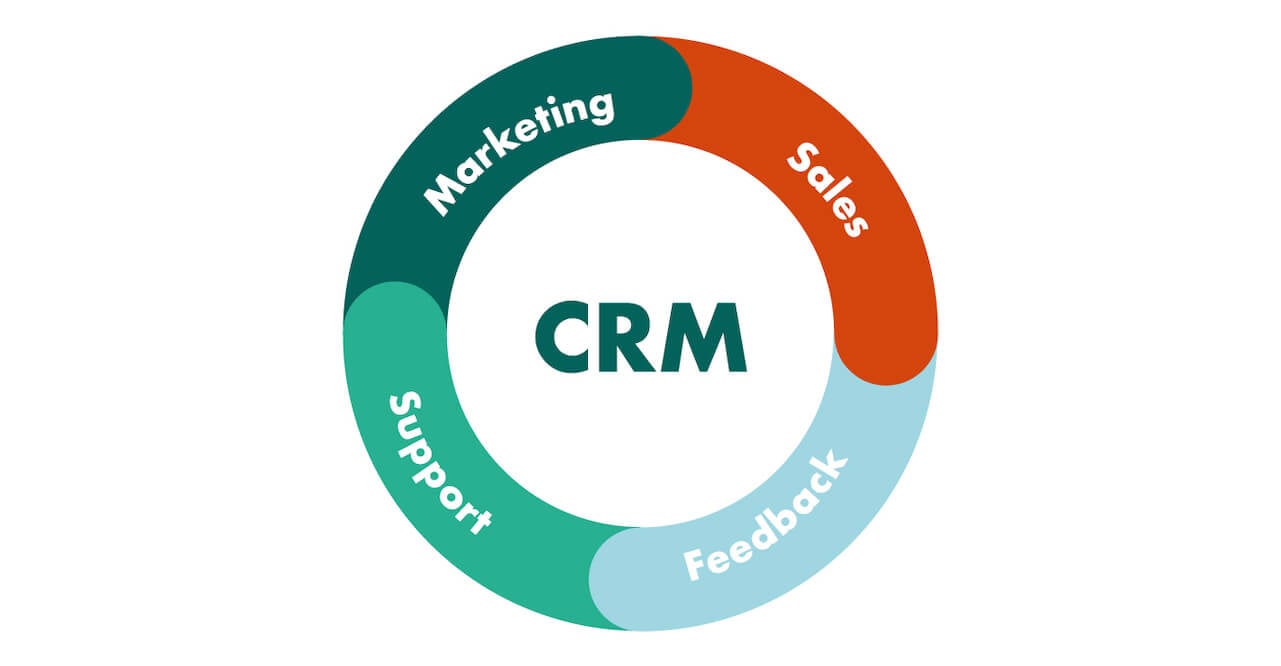 Unlocking Growth: CRM Marketing Success Stories That Will Inspire Your Business