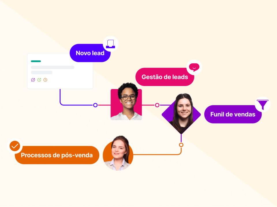 Supercharge Your Workflow: A Comprehensive Guide to CRM Integration with Pipefy