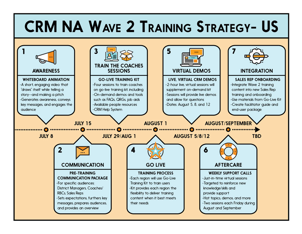 Small Business CRM Training: Your Complete Guide to Success