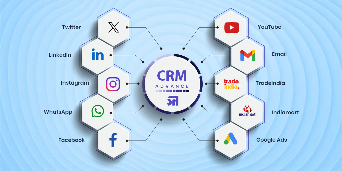 Supercharge Your Business: Mastering CRM, Marketing, and Social Media Ads for Explosive Growth
