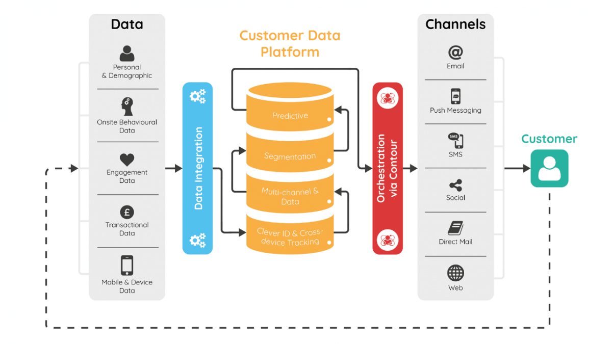CRM Marketing Personalization: The Ultimate Guide to Boosting Customer Engagement and ROI