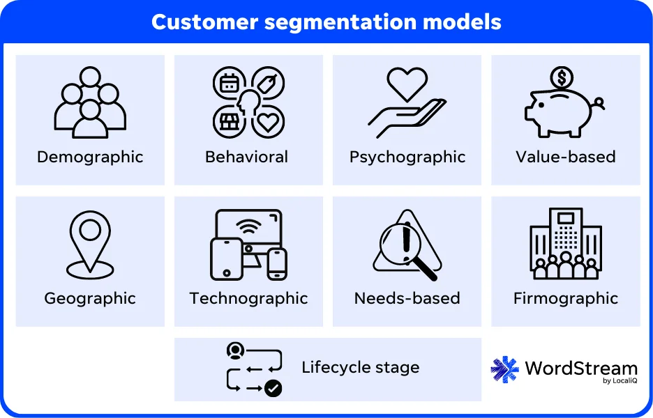 Unlock Explosive Growth: The Ultimate Guide to CRM Marketing Segmentation Tools