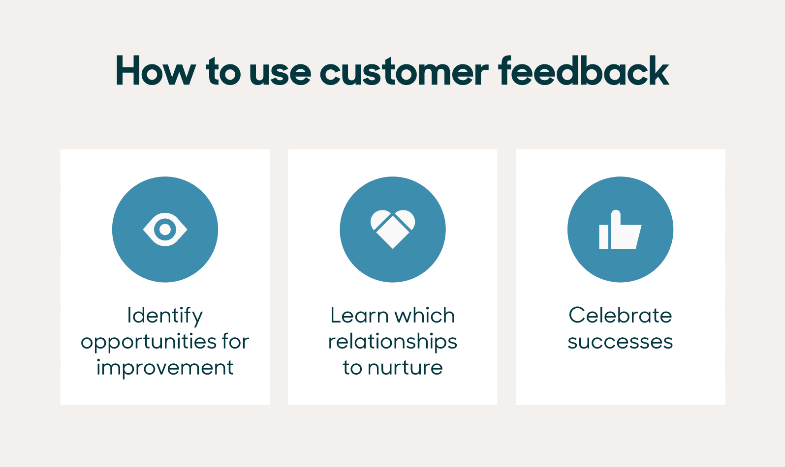 Unlocking Growth: How CRM, Marketing, and Customer Feedback Forge Unbeatable Customer Experiences