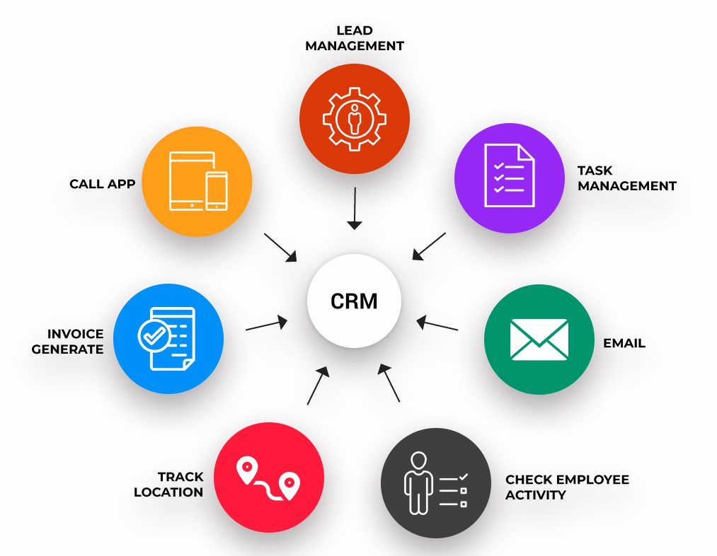 Unlocking Customer Insights: A Comprehensive Guide to CRM Marketing Survey Tools