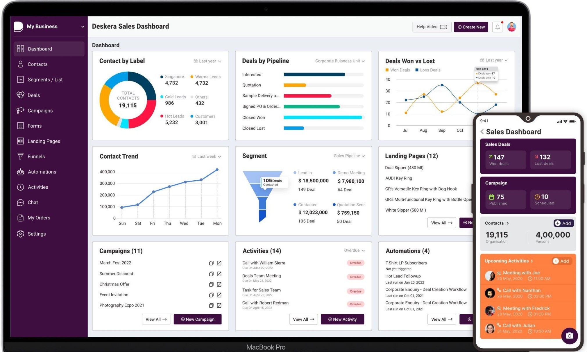 Maximize Conversions: The Ultimate Guide to CRM Marketing Landing Pages