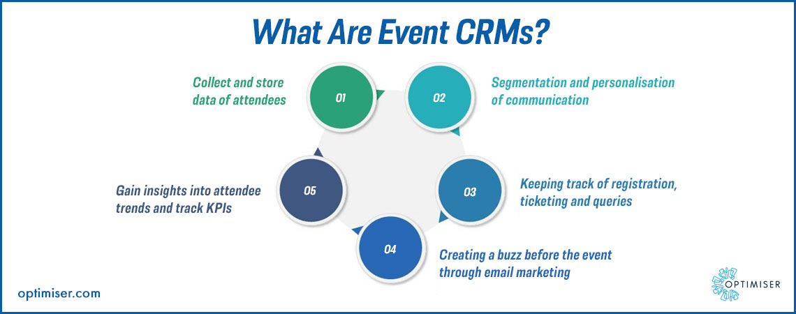 Elevate Your Event Game: Mastering CRM for Flawless Marketing and Planning